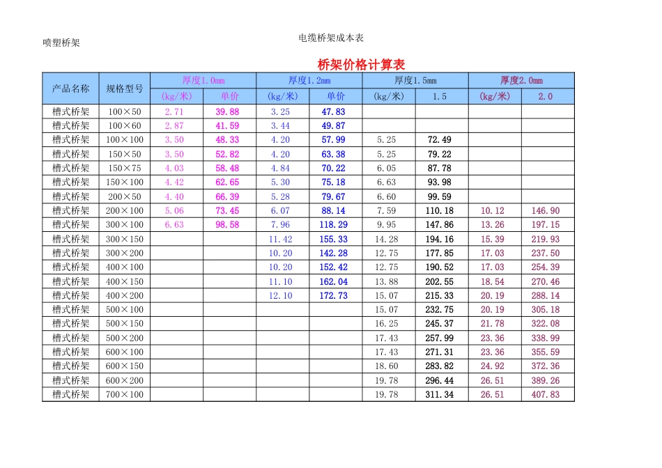 钢制桥架价格计算表[4页]_第3页