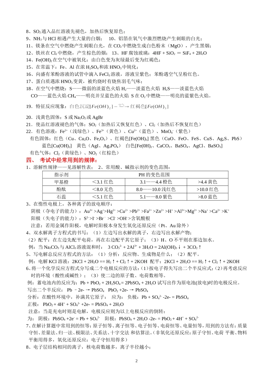 高考化学重要知识点详细总结[28页]_第2页