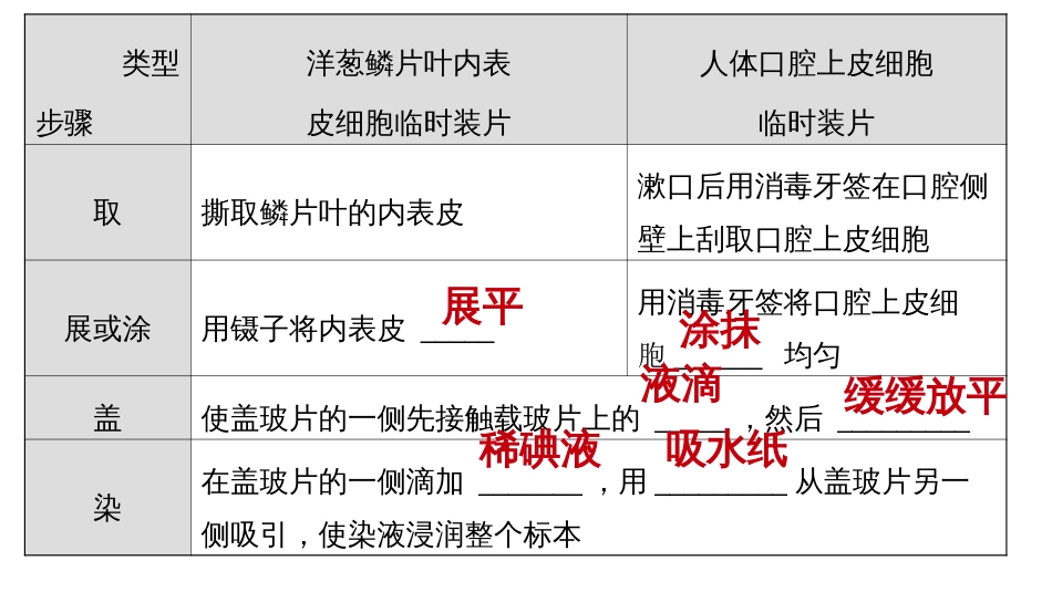 细胞结构和功能专题_第3页