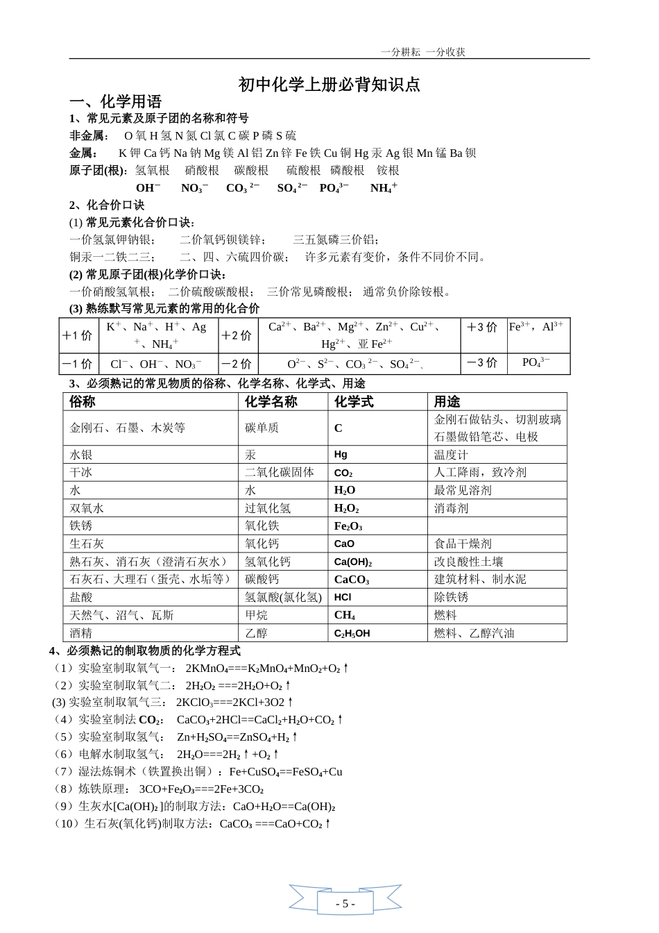 初三化学必背知识点精华[5页]_第1页