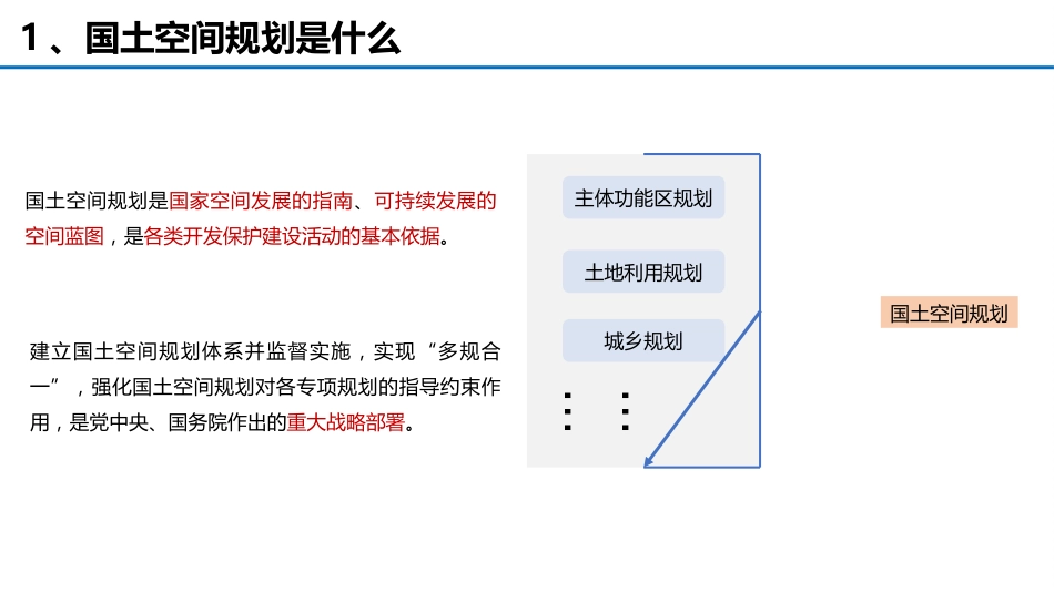 国土空间规划概述ppt课件[39页]_第3页