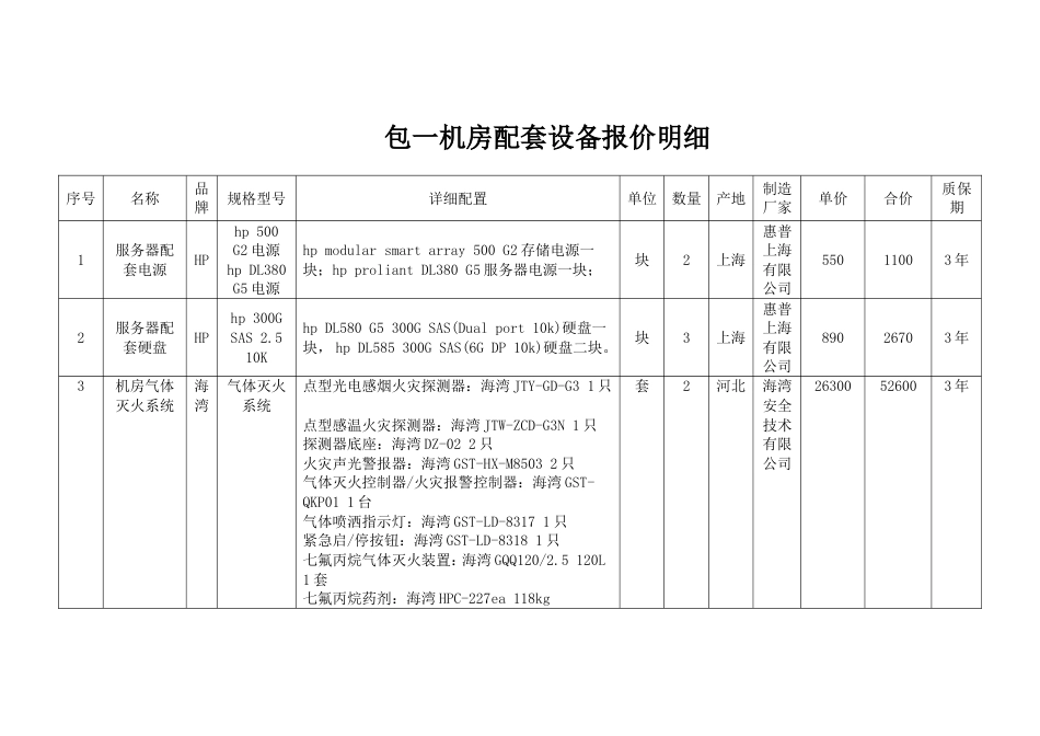 包一机房配套设备报价明细[11页]_第1页