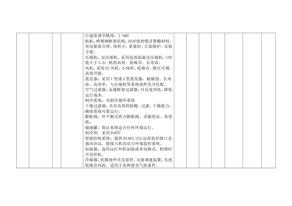 包一机房配套设备报价明细[11页]_第3页