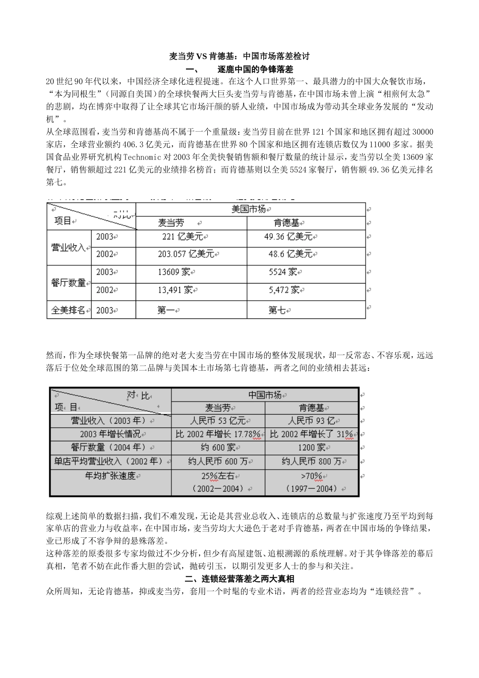 麦当劳与肯德基在中国的营销比较[9页]_第1页