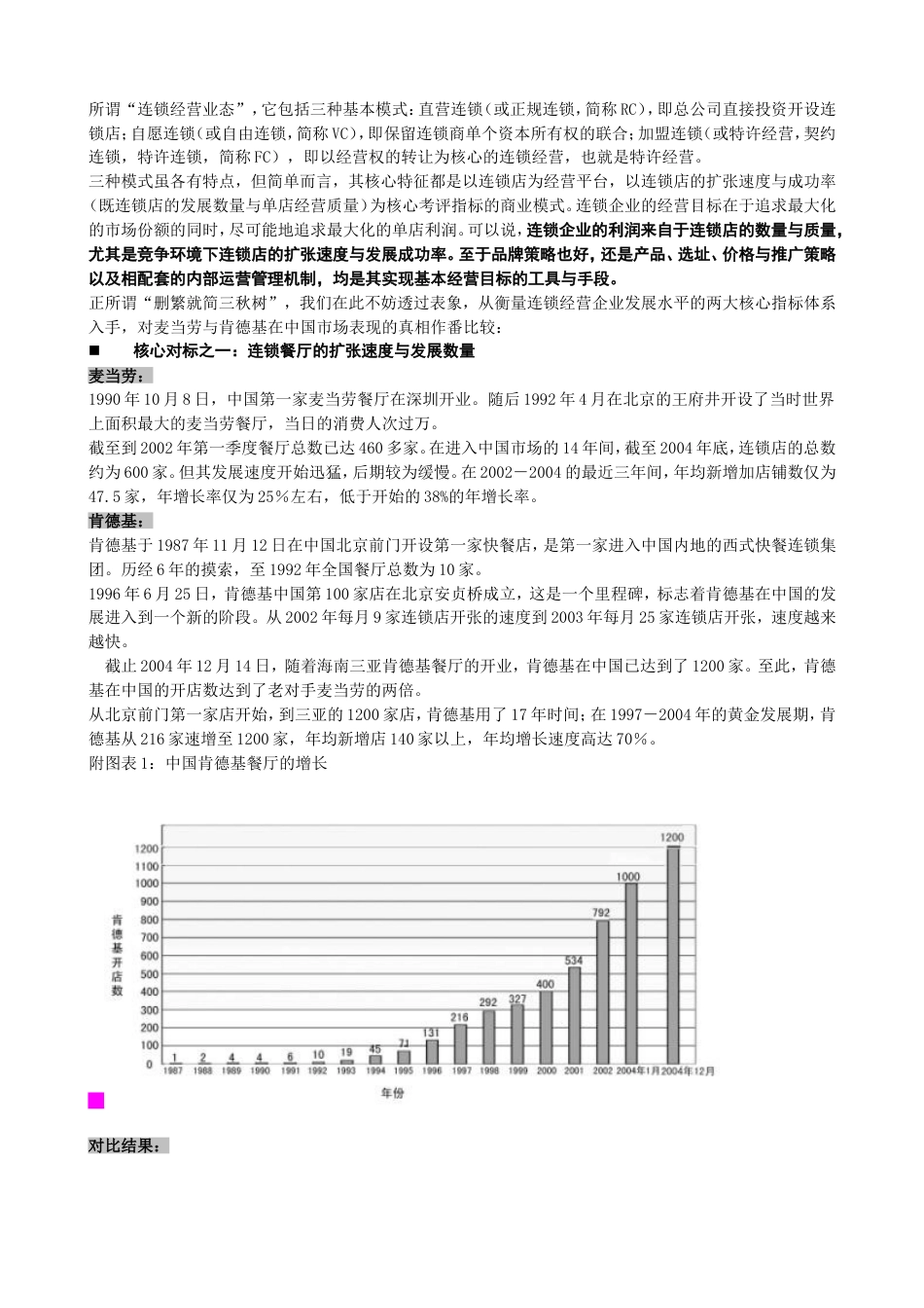 麦当劳与肯德基在中国的营销比较[9页]_第2页