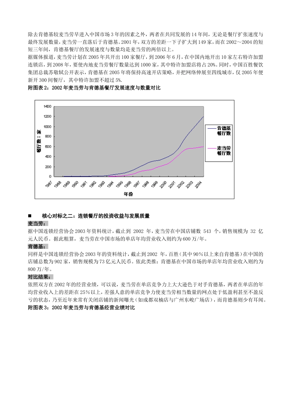 麦当劳与肯德基在中国的营销比较[9页]_第3页