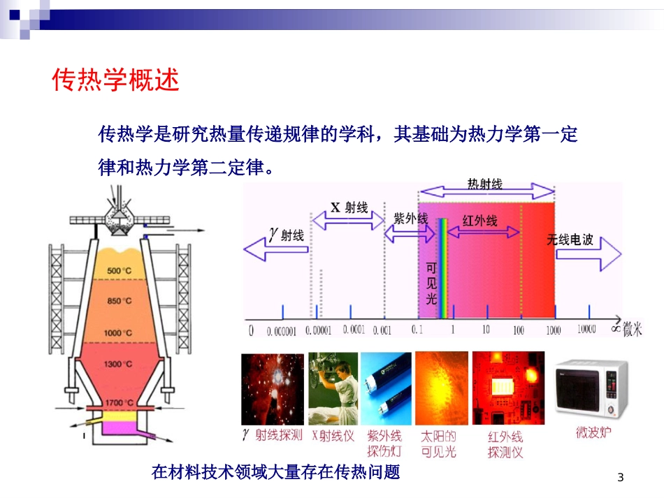 传热原理课件_第3页