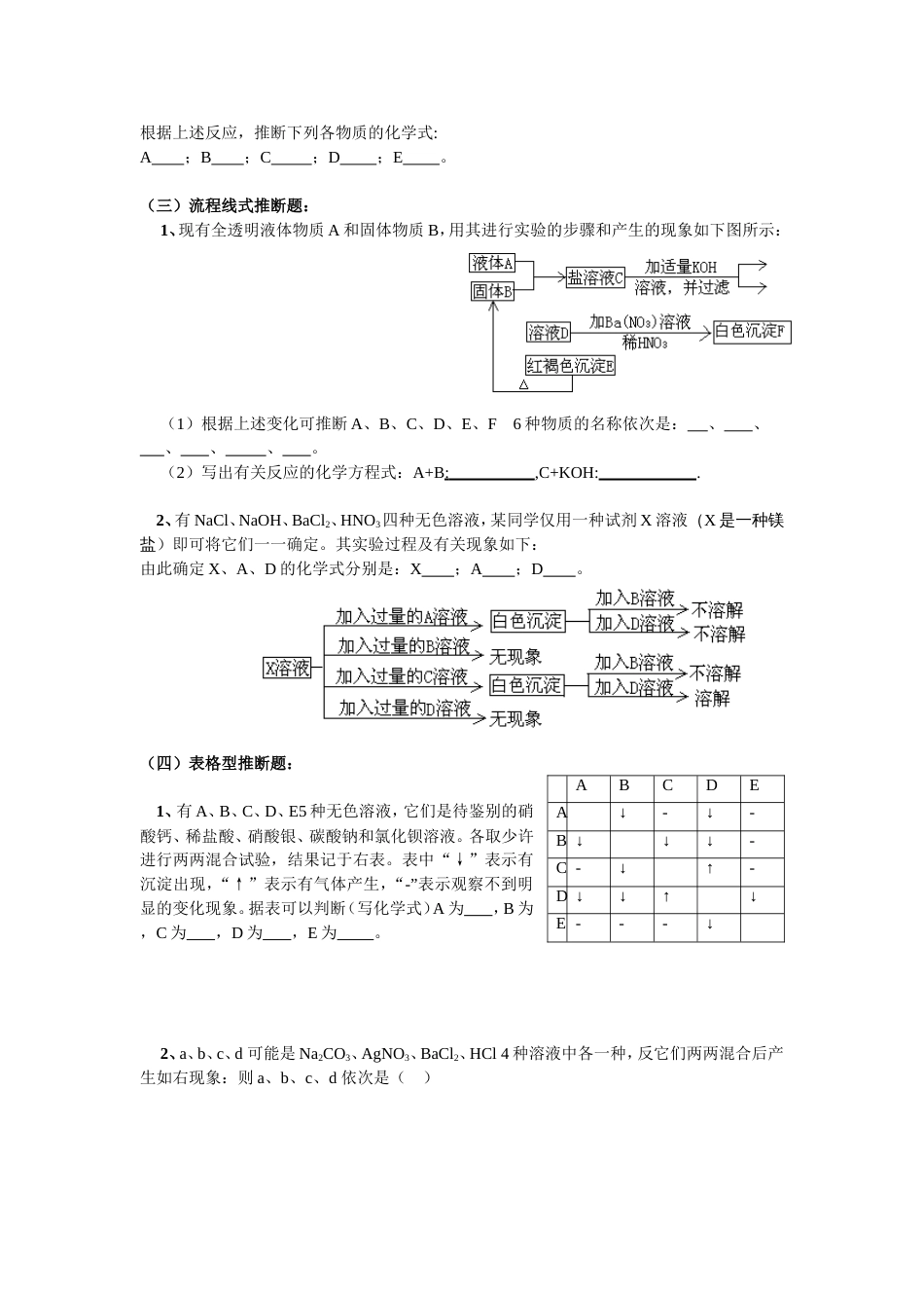 初中化学归纳总结各类推断题_第2页