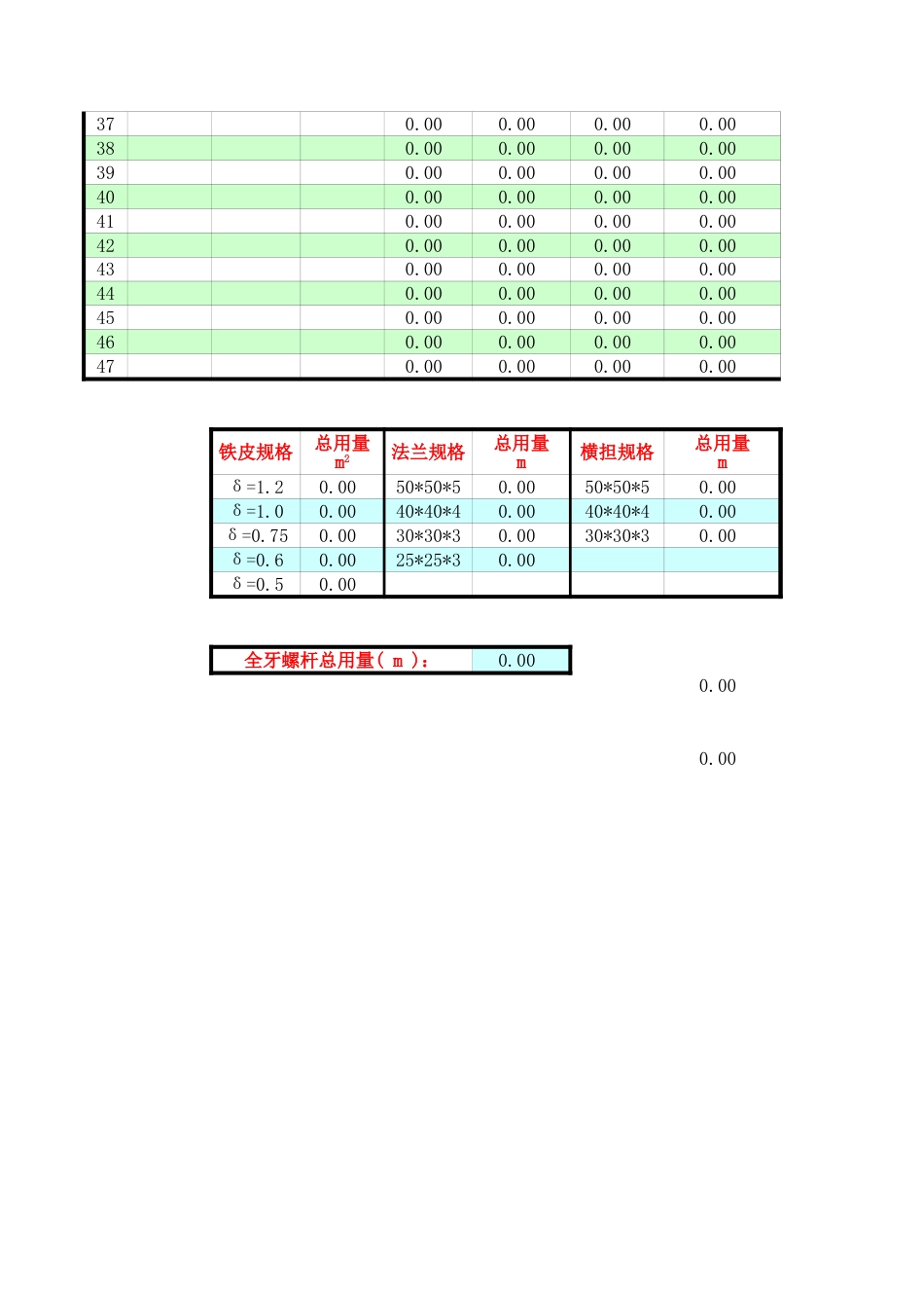 风管铁皮及角钢用量计算表[4页]_第2页