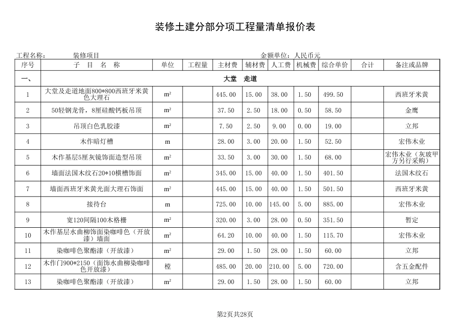 超完整装饰装修工程预算清单表格预决算书精品[共4页]_第2页