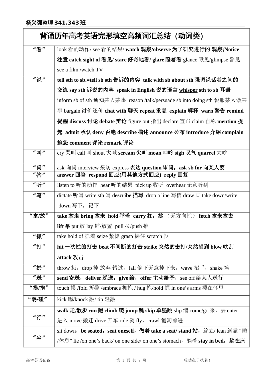 2017高考背诵历年高考英语完形填空高频词汇总结[9页]_第1页