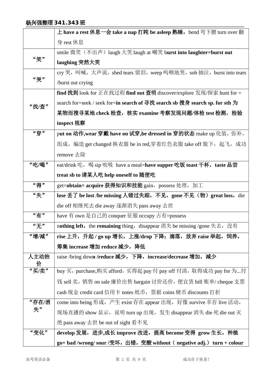 2017高考背诵历年高考英语完形填空高频词汇总结[9页]_第2页