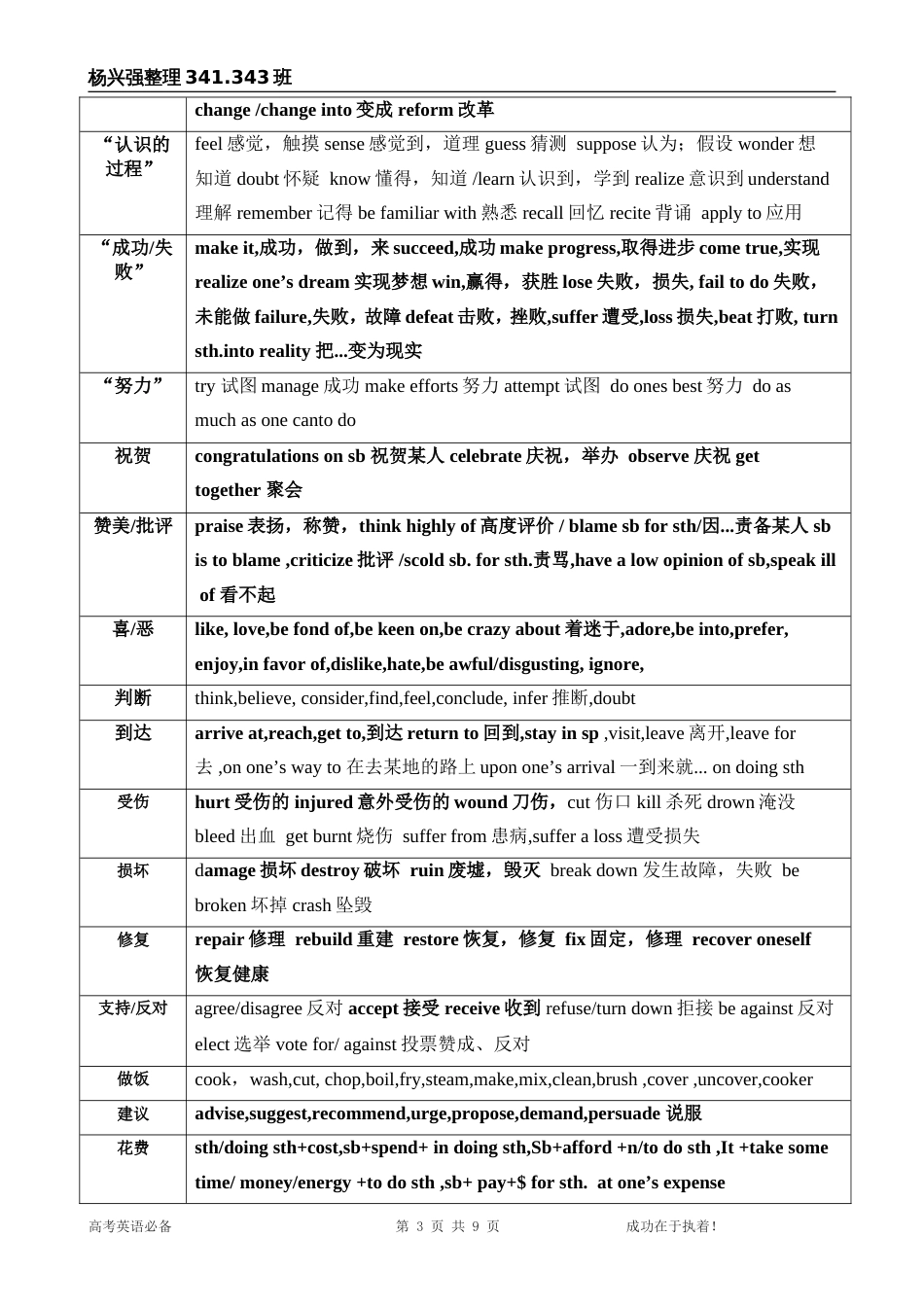 2017高考背诵历年高考英语完形填空高频词汇总结[9页]_第3页