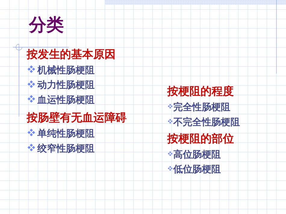 肠梗阻病人的护理[47页]_第3页