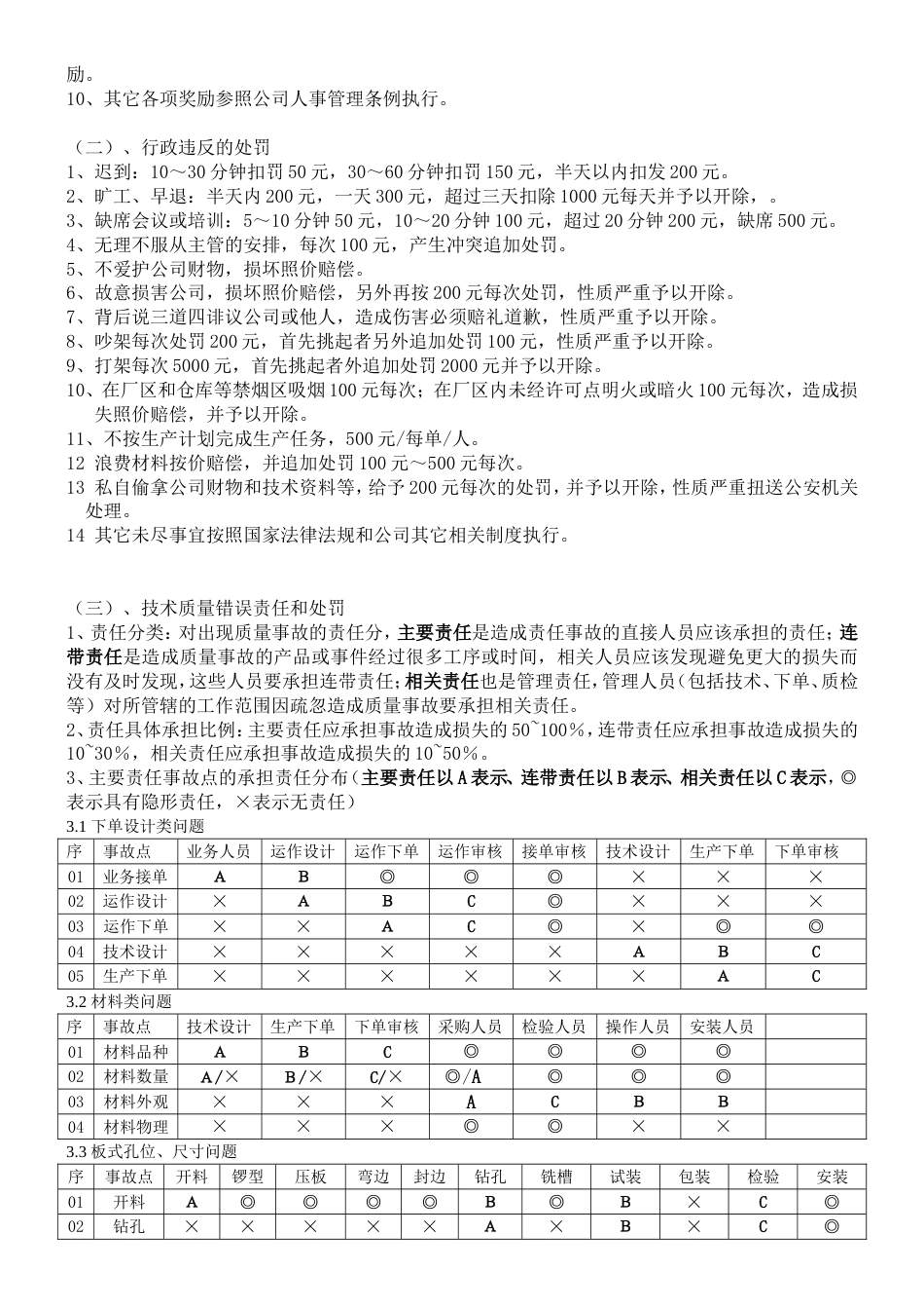 家具厂车间生产管理奖惩条例[4页]_第2页