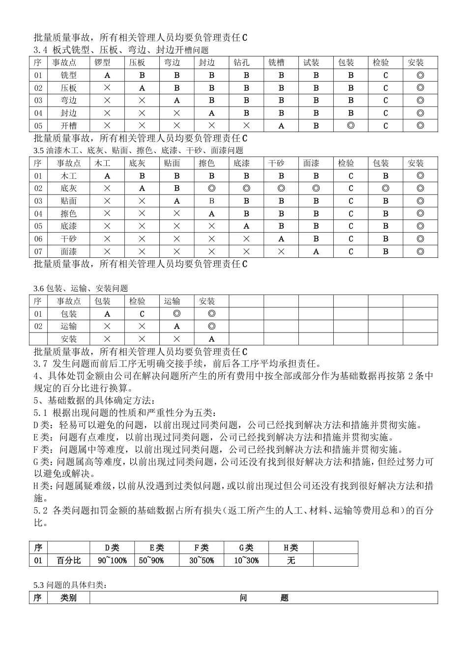 家具厂车间生产管理奖惩条例[4页]_第3页