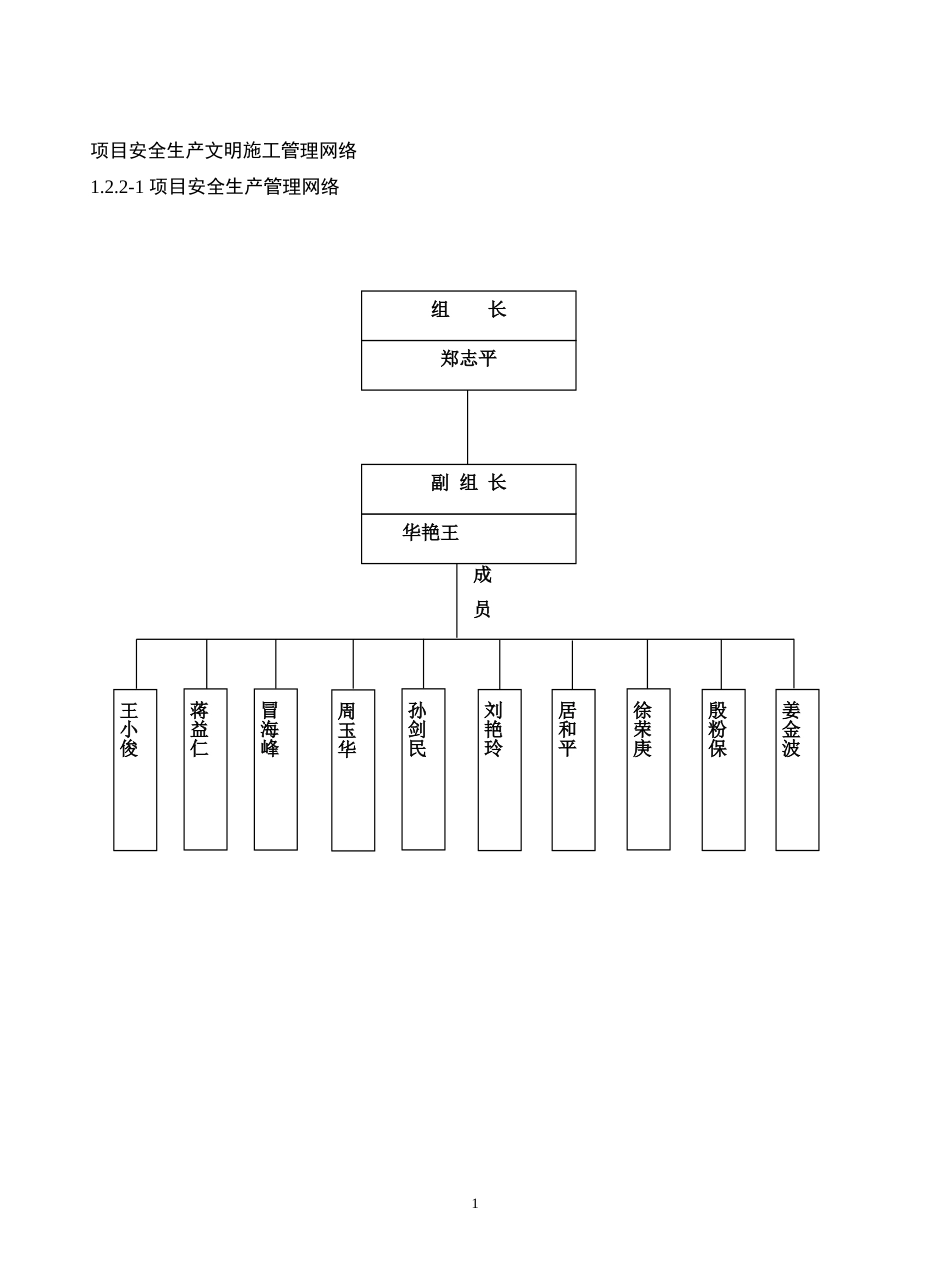 项目安全生产文明施工管理网络[共8页]_第1页