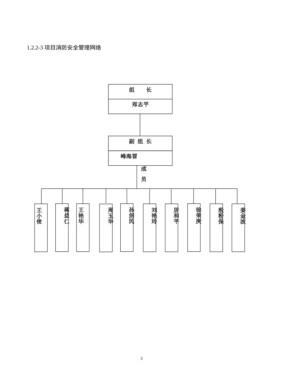项目安全生产文明施工管理网络[共8页]_第3页