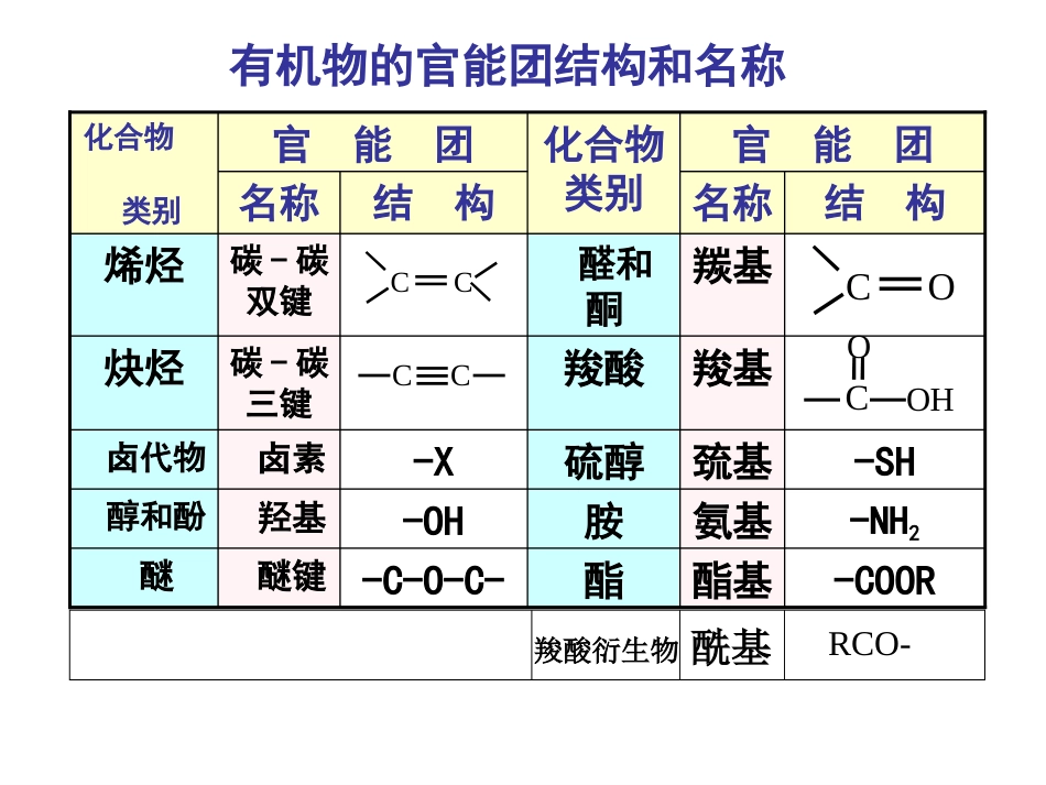 有机化合物的命名规则总结[71页]_第1页