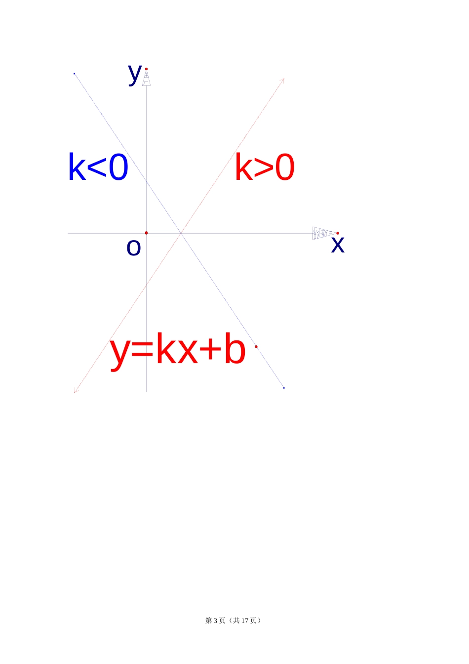 高中数学公式及知识点总结大全(精华版)[10页]_第3页