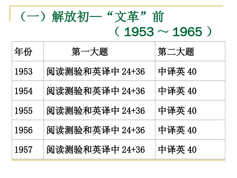 高考英语历史与现状[175页]_第3页