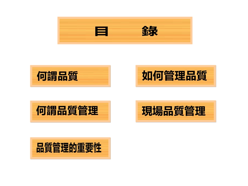 品质管理知识[81页]_第1页