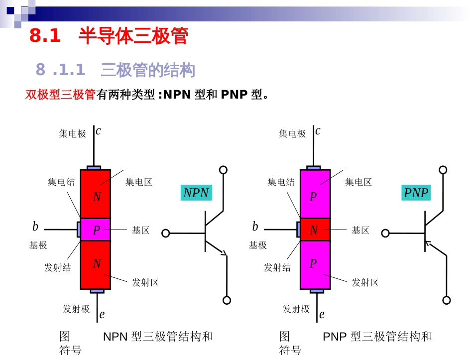 第8章三极管版图[17页]_第3页