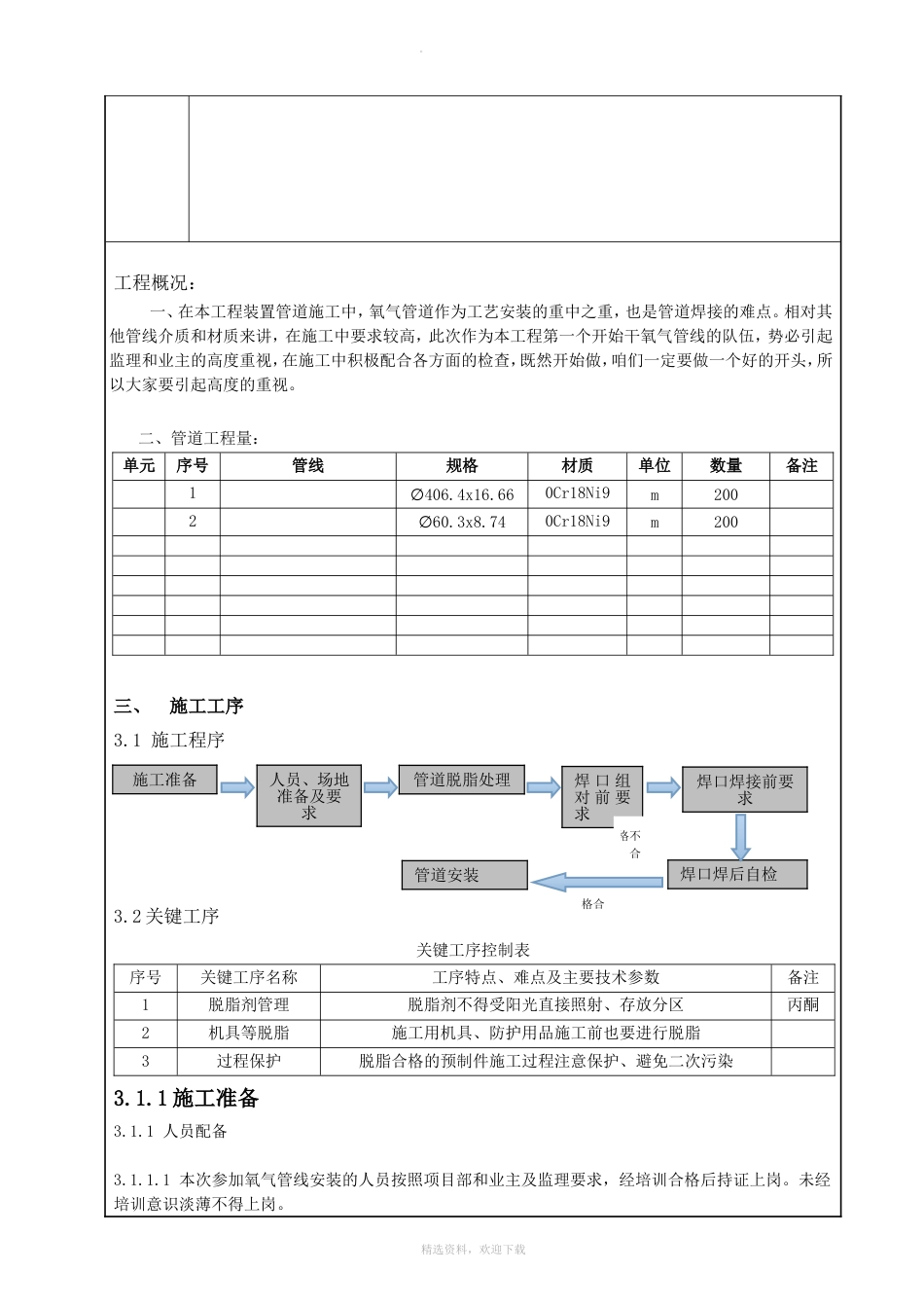 氧气管道安装技术交底_第2页