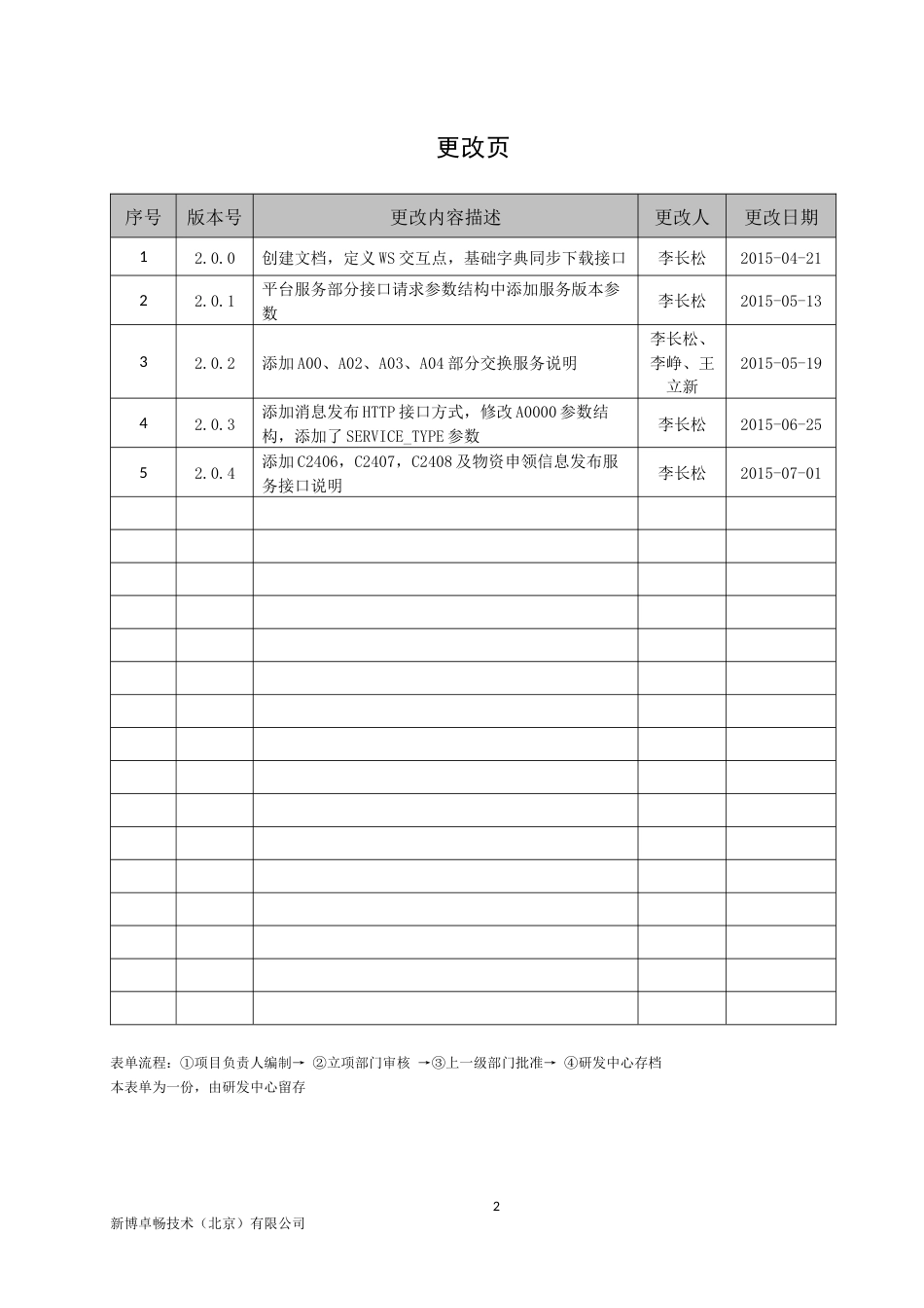 医院信息平台业务系统接口规范V2.0_第2页