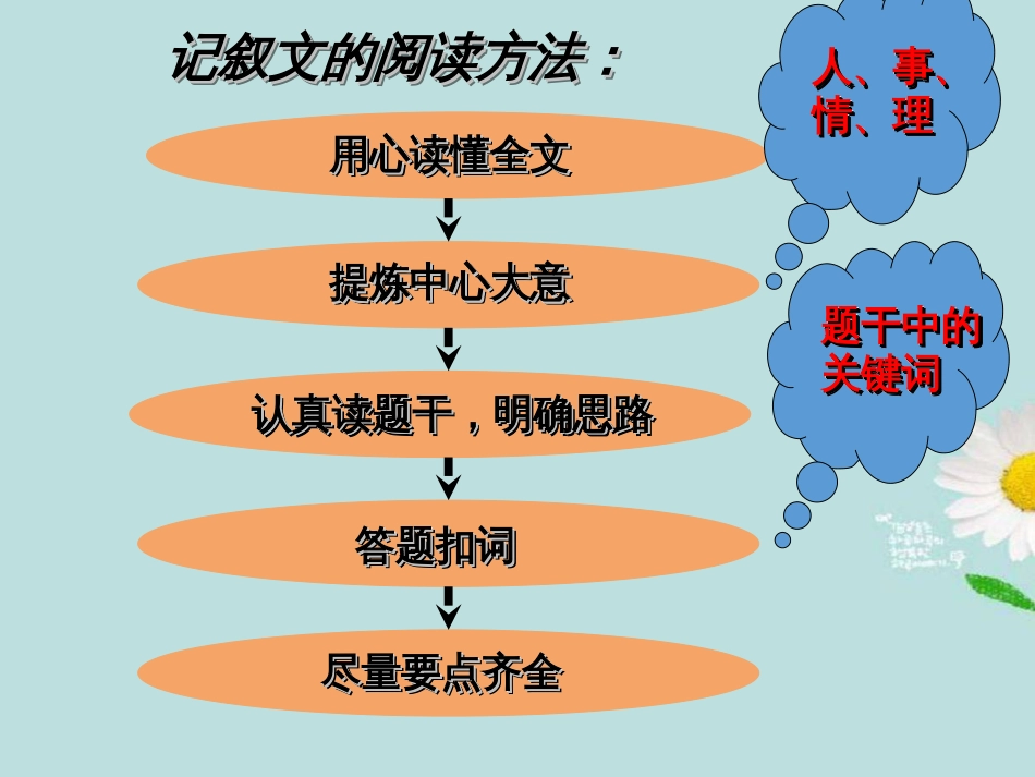 小升初专题小升初语文综合复习之阅读复习PPT课件_第3页