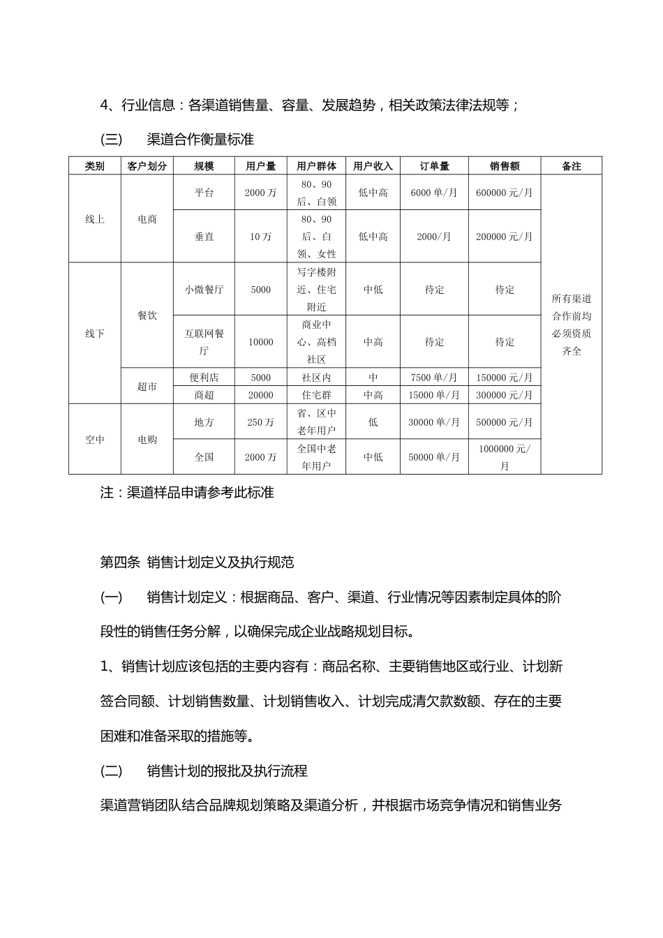 渠道销售管理制度[共9页]_第2页