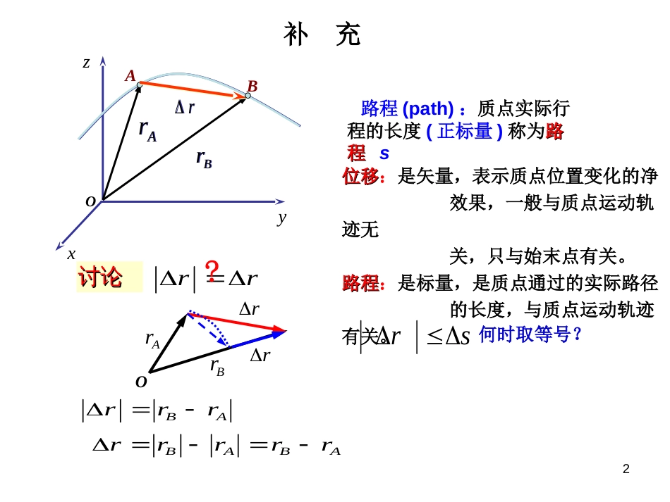 大学物理上知识结构总结_第2页