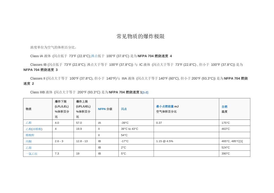 常见物质的爆炸极限_第1页