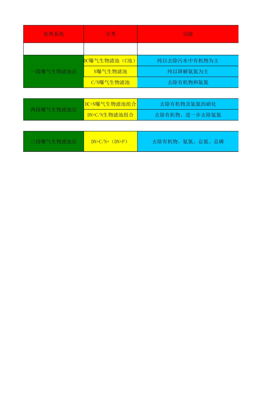 全套曝气生物滤池BAF计算书[7页]_第1页