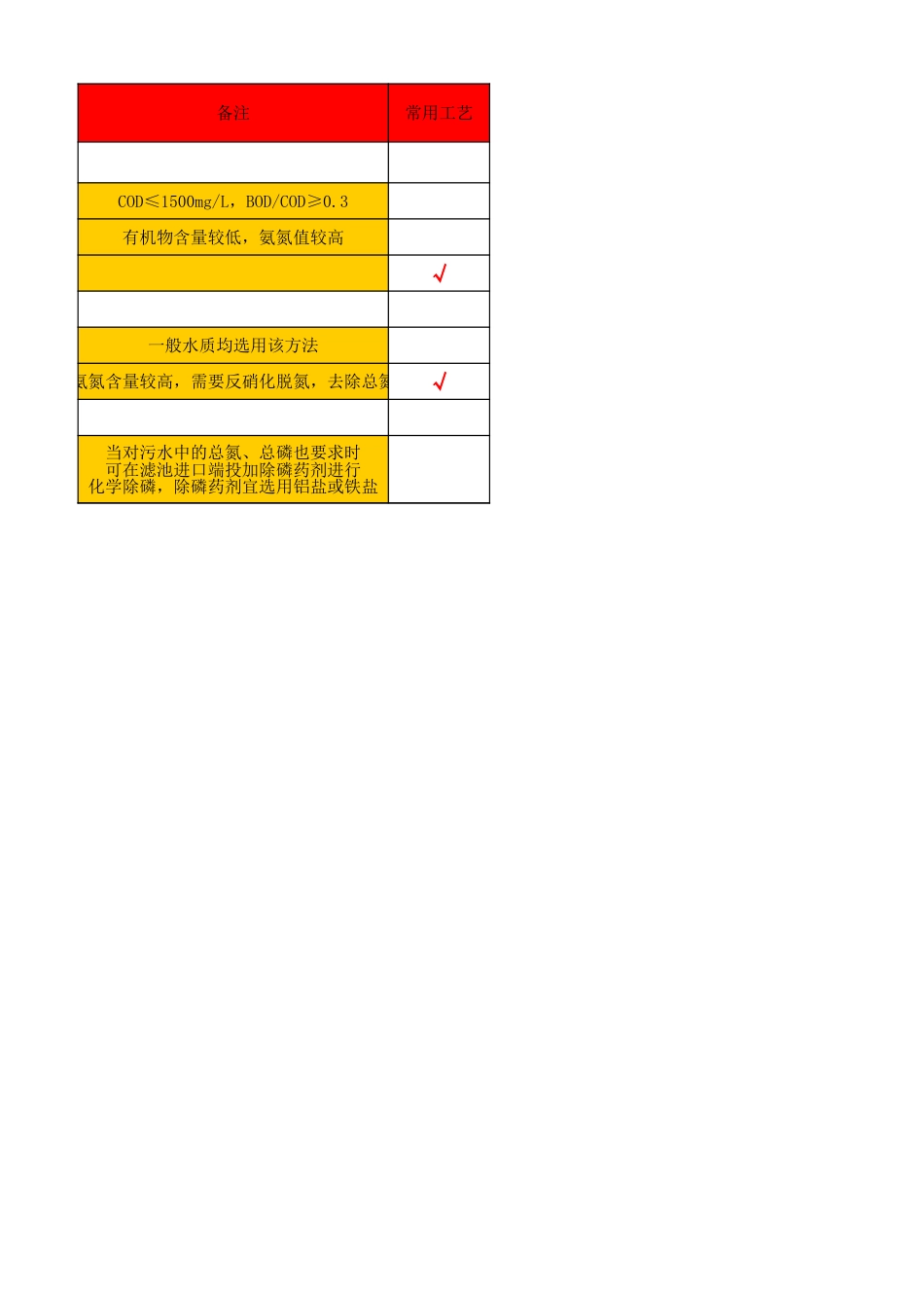 全套曝气生物滤池BAF计算书[7页]_第2页