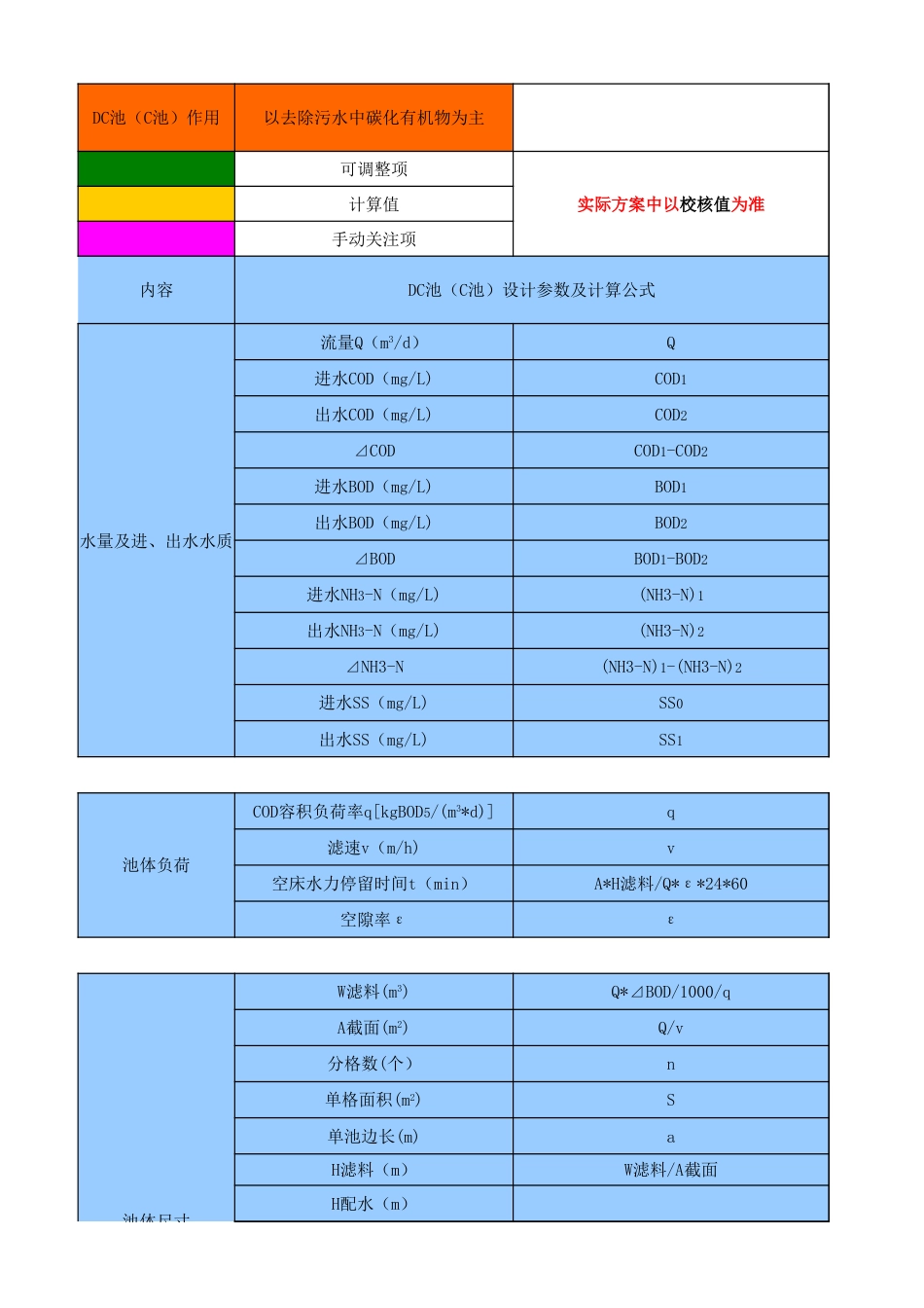 全套曝气生物滤池BAF计算书[7页]_第3页