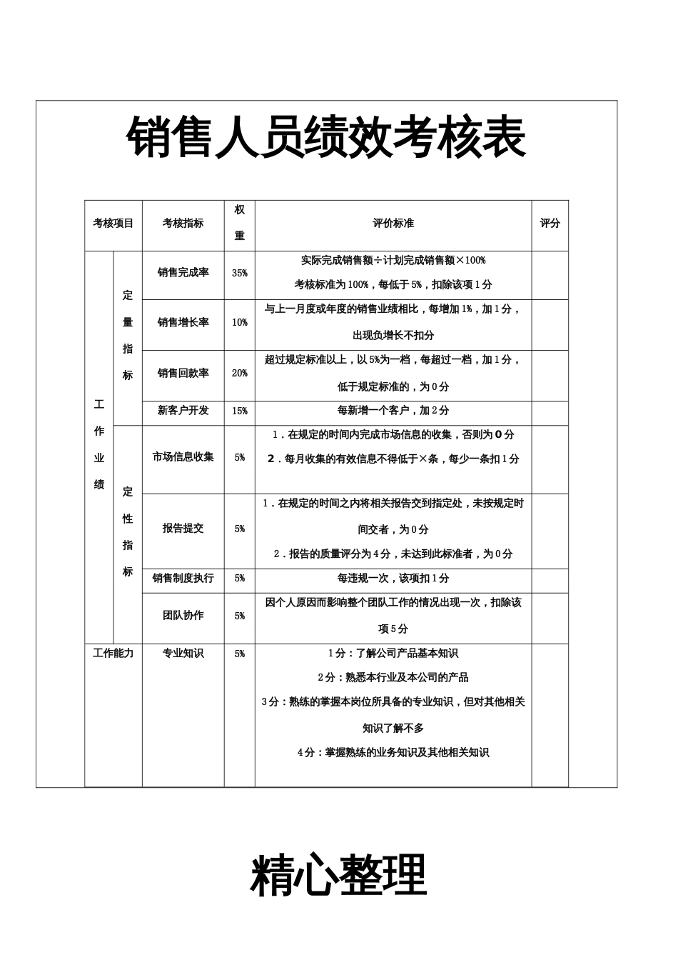 销售人员绩效考核方法[共4页]_第2页