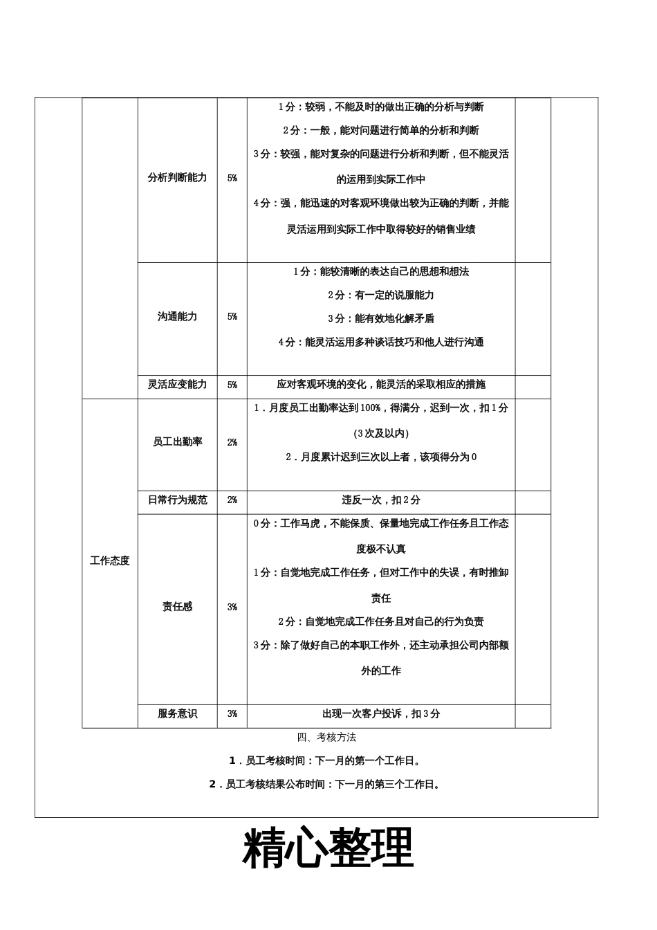 销售人员绩效考核方法[共4页]_第3页
