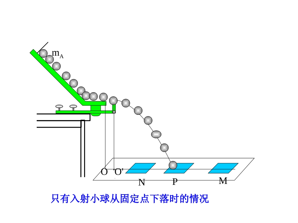 实验验证动量守恒定律[34页]_第3页