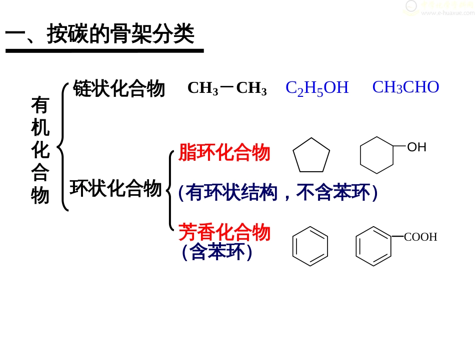 同分异构体的书写方法[75页]_第2页