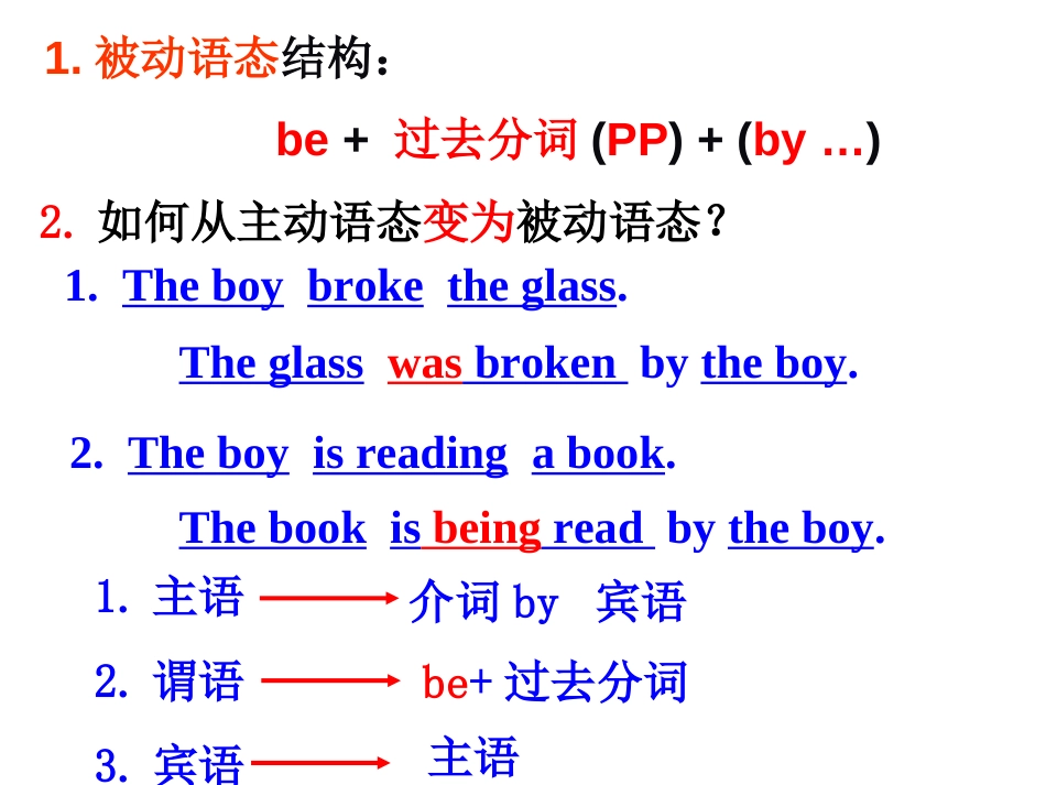 高中英语被动语态(共20张PPT)[20页]_第3页