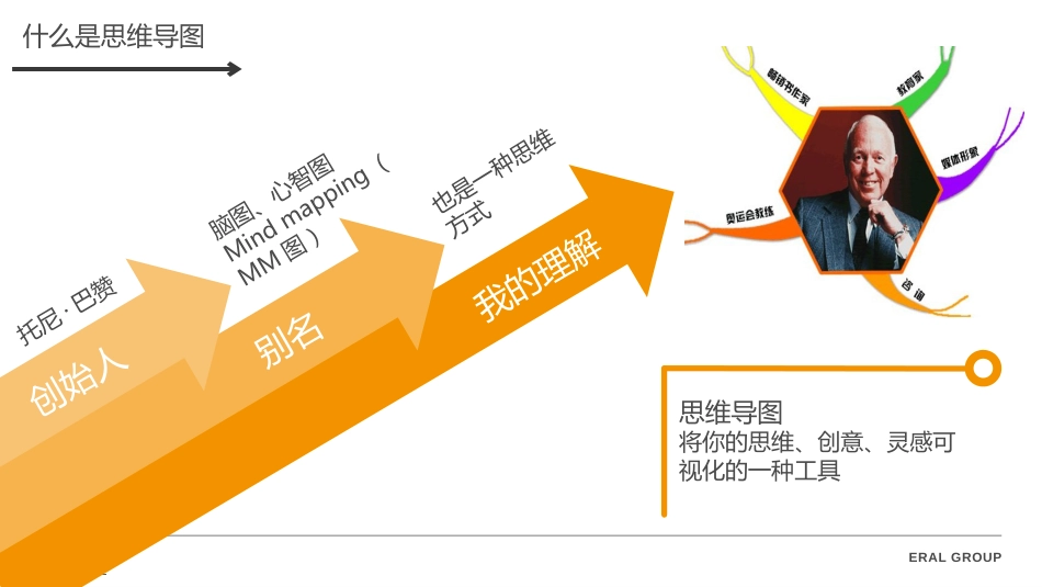 思维导图培训课件[共25页]_第2页