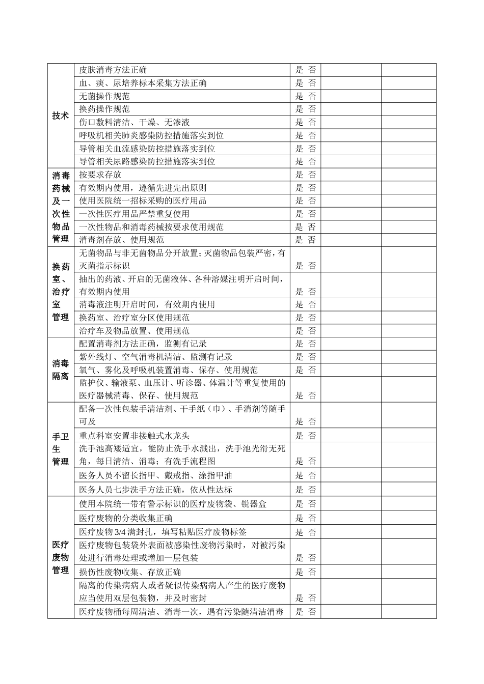 医院感染风险评估表[7页]_第3页