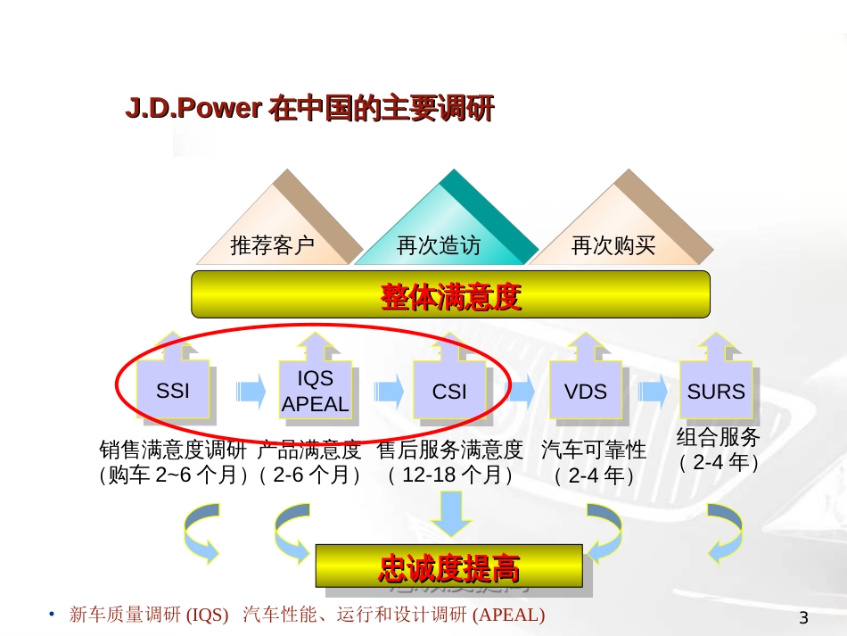 JDPower调研介绍[17页]_第3页