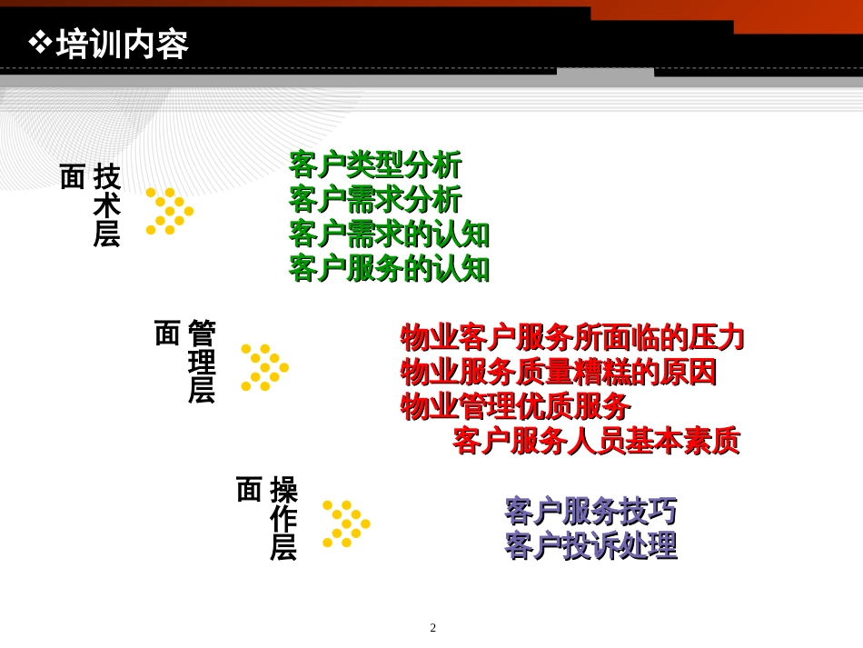 物业客户服务技巧培训讲义[共21页]_第2页