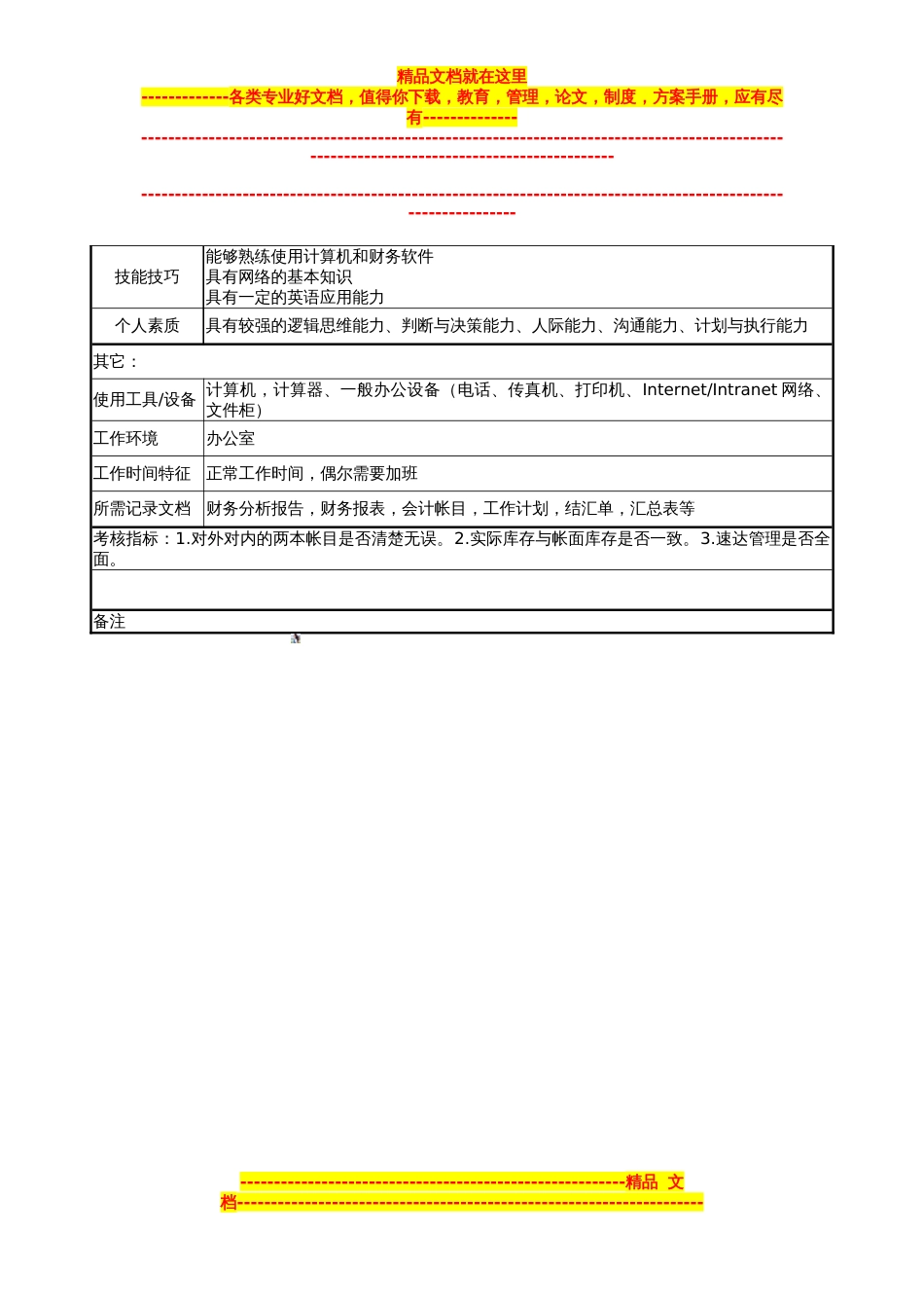 管理会计岗位职责说明书2.8_第3页