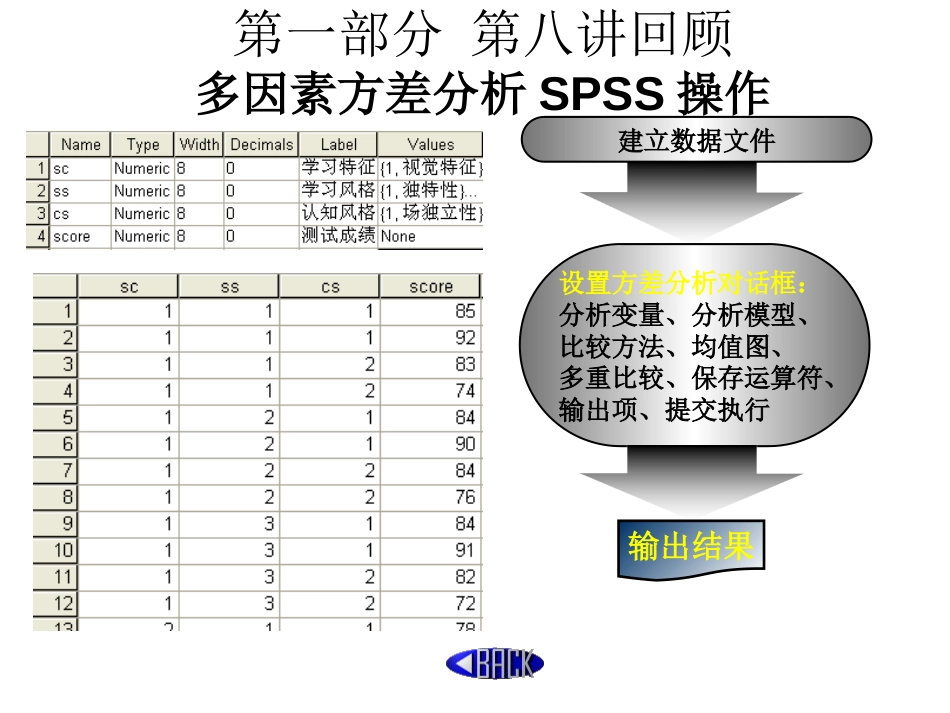 SPSS第十三讲相关性分析[94页]_第2页