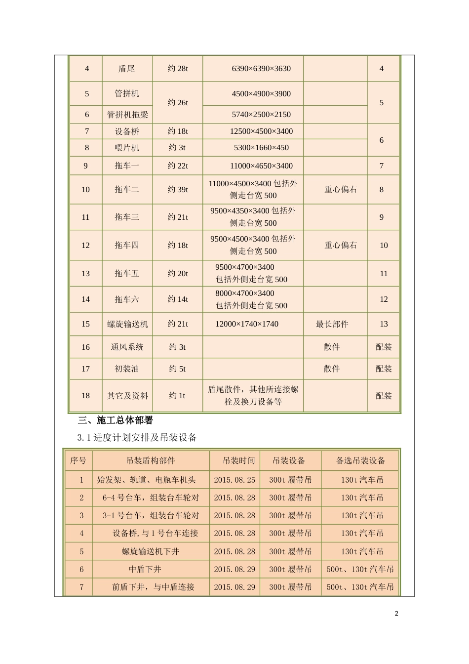 盾构机下井吊装安全技术交底[16页]_第2页