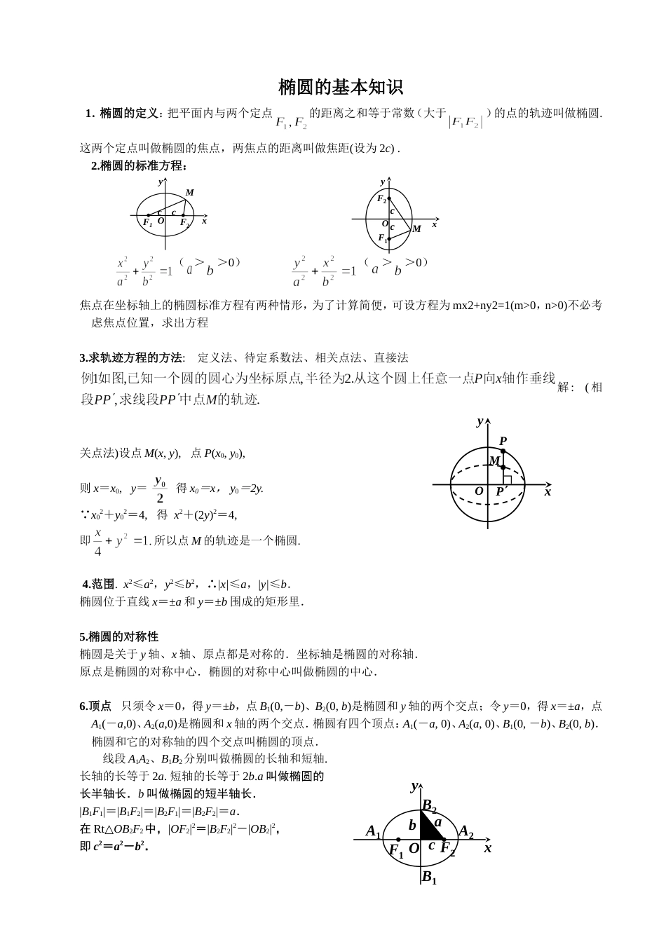 椭圆知识点归纳总结和经典例题[12页]_第1页