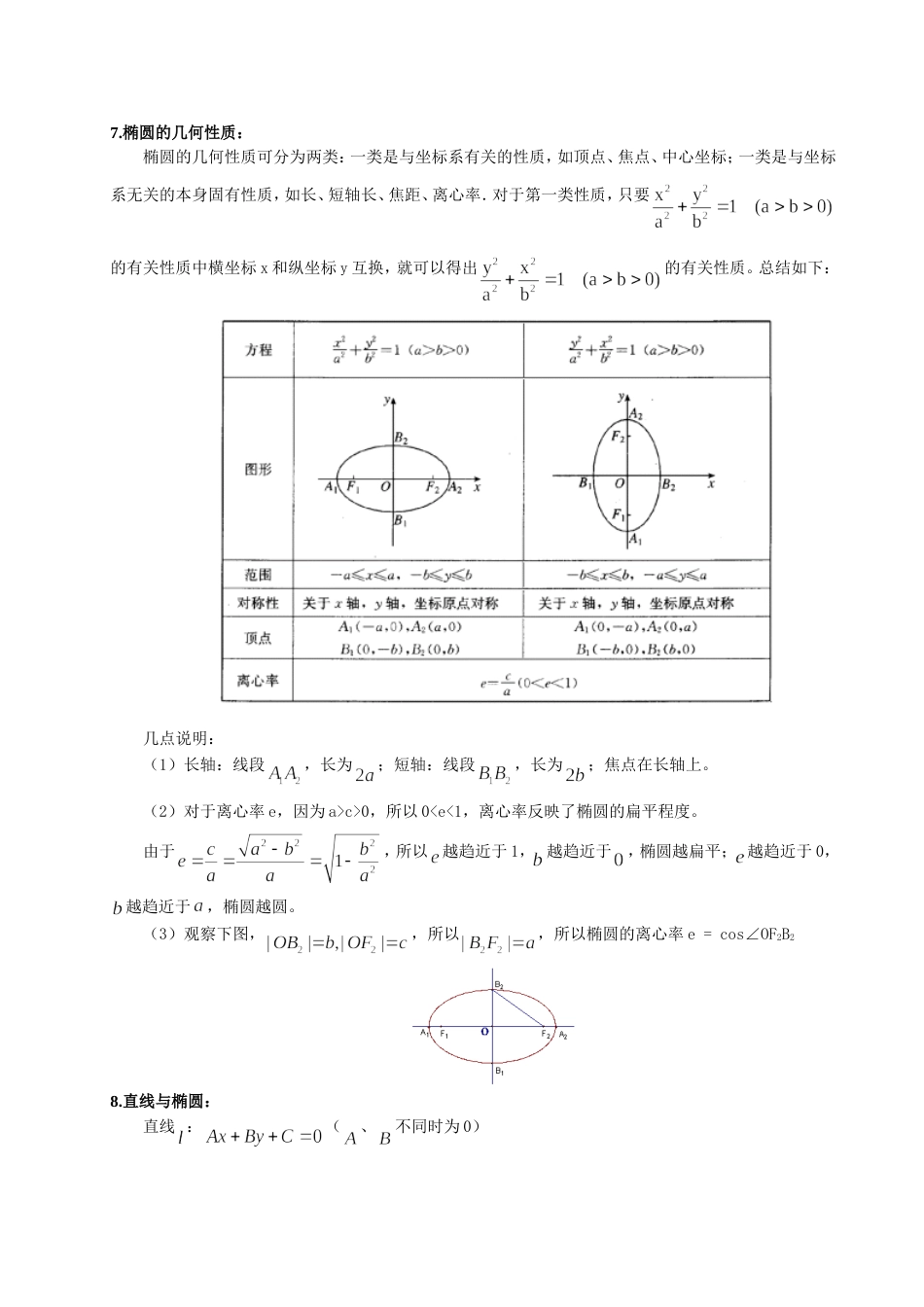 椭圆知识点归纳总结和经典例题[12页]_第2页